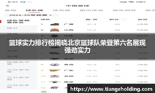 篮球实力排行榜揭晓北京篮球队荣登第六名展现强劲实力