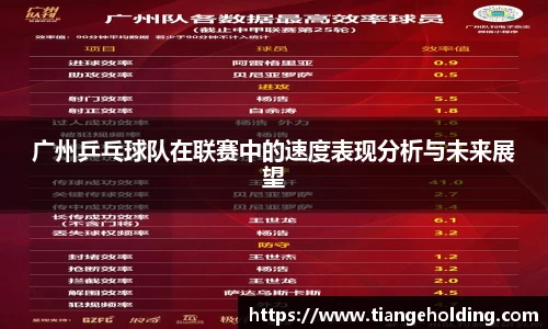广州乒乓球队在联赛中的速度表现分析与未来展望