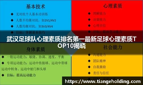 武汉足球队心理素质排名第一最新足球心理素质TOP10揭晓